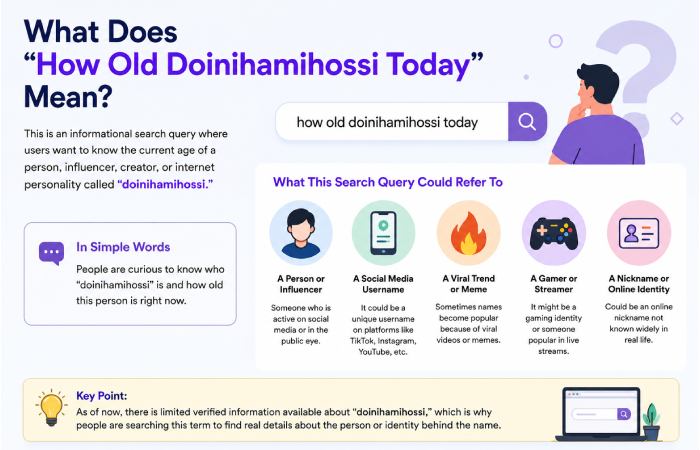 what does how old doinihamihossi today mean