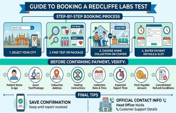 How to Book a Test